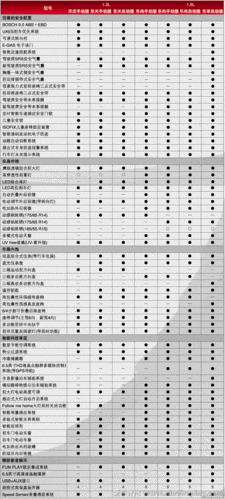 北汽e150机油型号,北汽e150用什么标号的机油