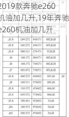 2019款奔驰e260机油加几升,19年奔驰e260机油加几升