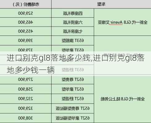 进口别克gl8落地多少钱,进口别克gl8落地多少钱一辆