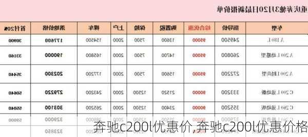 奔驰c200l优惠价,奔驰c200l优惠价格