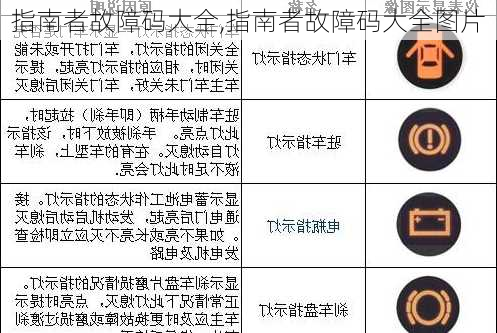 指南者故障码大全,指南者故障码大全图片