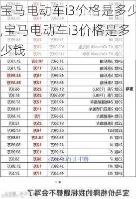 宝马电动车i3价格是多少,宝马电动车i3价格是多少钱