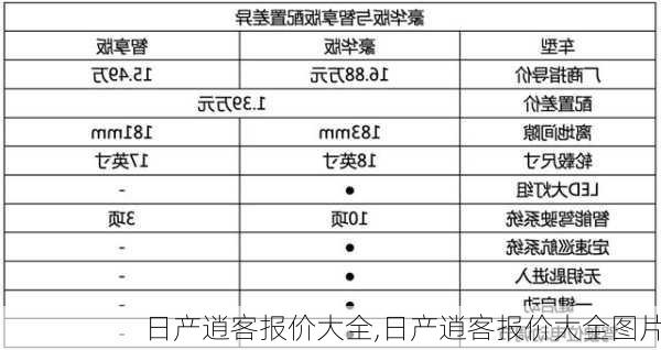 日产逍客报价大全,日产逍客报价大全图片