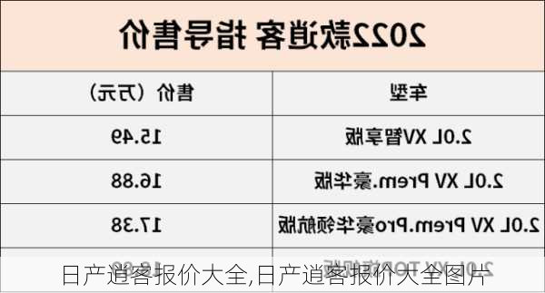 日产逍客报价大全,日产逍客报价大全图片