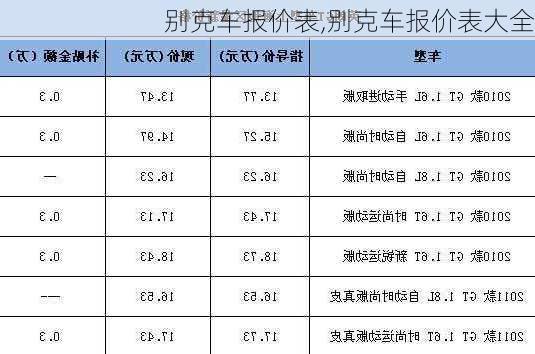 别克车报价表,别克车报价表大全