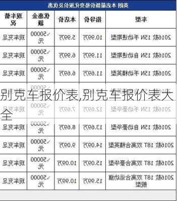 别克车报价表,别克车报价表大全