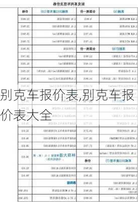 别克车报价表,别克车报价表大全