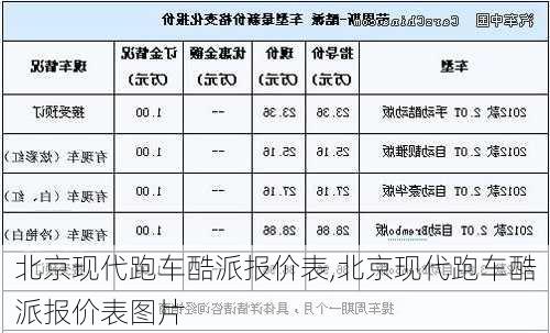 北京现代跑车酷派报价表,北京现代跑车酷派报价表图片