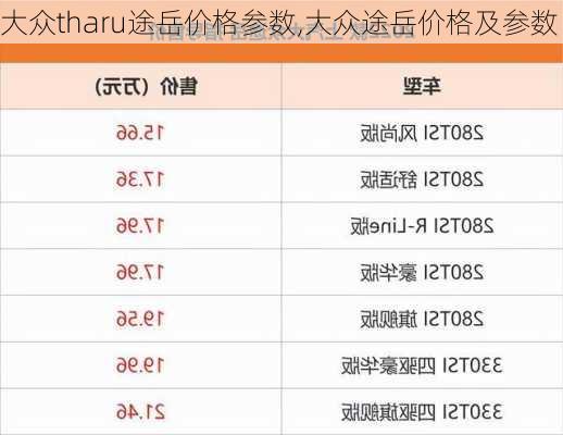 大众tharu途岳价格参数,大众途岳价格及参数