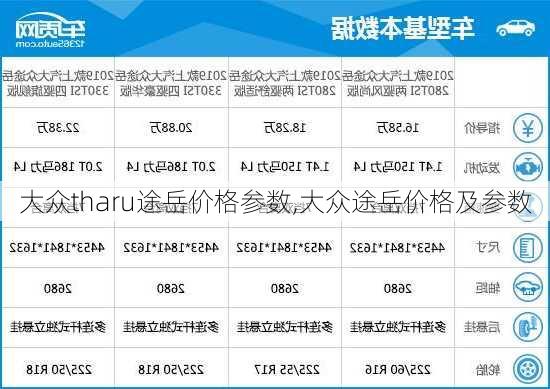 大众tharu途岳价格参数,大众途岳价格及参数