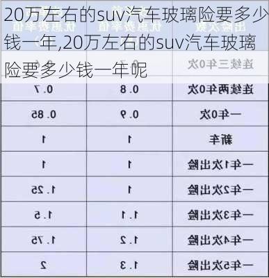 20万左右的suv汽车玻璃险要多少钱一年,20万左右的suv汽车玻璃险要多少钱一年呢