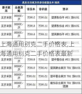 上海通用别克二手价格表,上海通用别克二手价格表最新