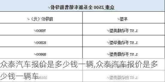 众泰汽车报价是多少钱一辆,众泰汽车报价是多少钱一辆车