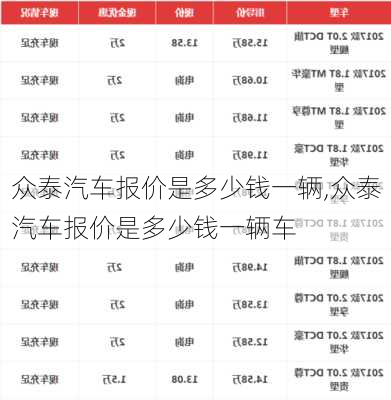 众泰汽车报价是多少钱一辆,众泰汽车报价是多少钱一辆车