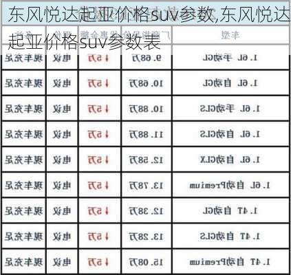 东风悦达起亚价格suv参数,东风悦达起亚价格suv参数表