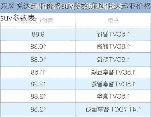 东风悦达起亚价格suv参数,东风悦达起亚价格suv参数表