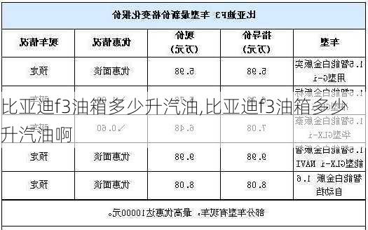 比亚迪f3油箱多少升汽油,比亚迪f3油箱多少升汽油啊