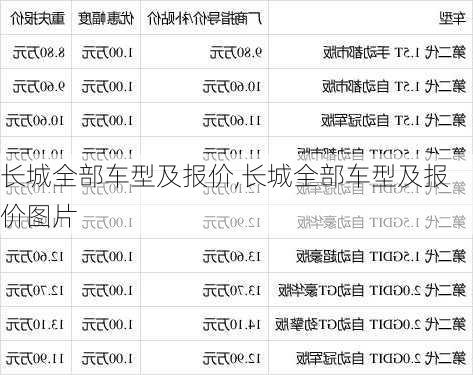 长城全部车型及报价,长城全部车型及报价图片