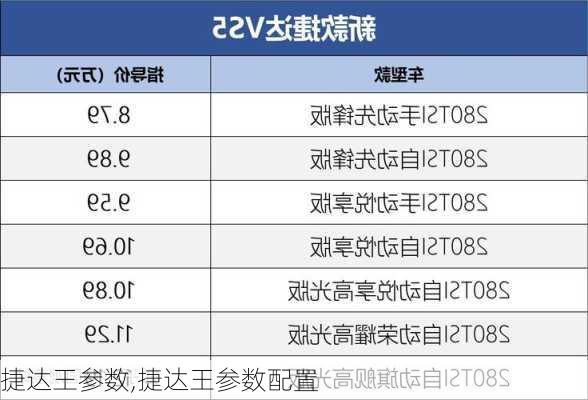 捷达王参数,捷达王参数配置