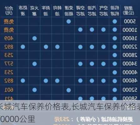 长城汽车保养价格表,长城汽车保养价格表10000公里