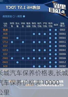 长城汽车保养价格表,长城汽车保养价格表10000公里