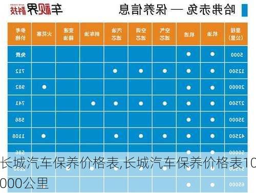 长城汽车保养价格表,长城汽车保养价格表10000公里