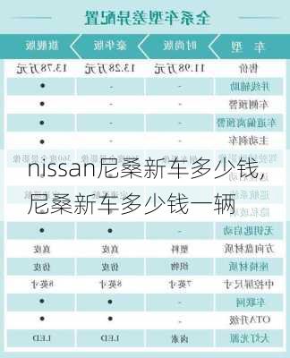 nissan尼桑新车多少钱,尼桑新车多少钱一辆