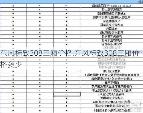 东风标致308三厢价格,东风标致308三厢价格多少