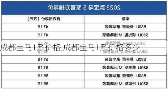 成都宝马1系价格,成都宝马1系价格多少