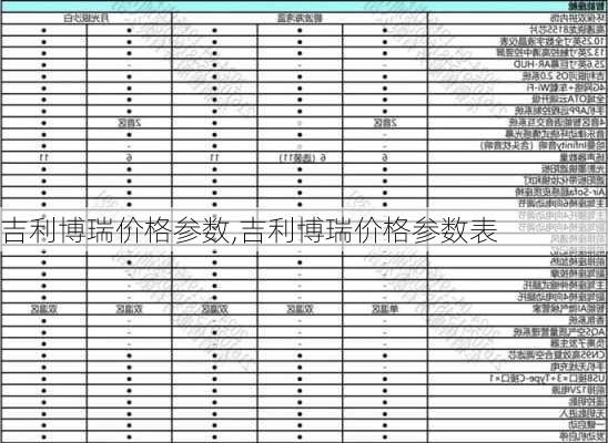 吉利博瑞价格参数,吉利博瑞价格参数表