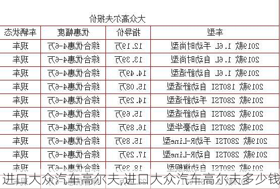 进口大众汽车高尔夫,进口大众汽车高尔夫多少钱