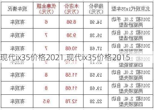 现代ix35价格2021,现代ix35价格2015