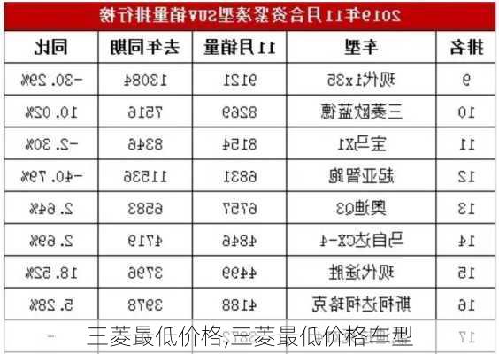 三菱最低价格,三菱最低价格车型