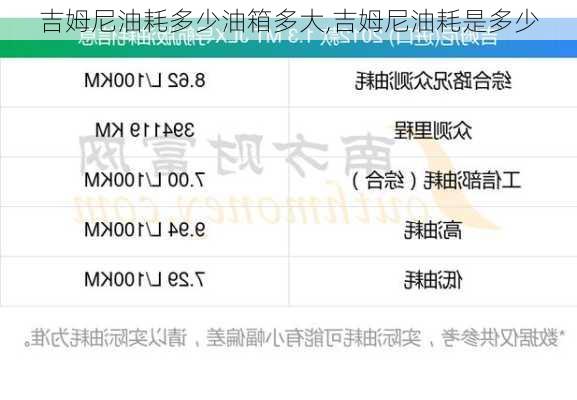 吉姆尼油耗多少油箱多大,吉姆尼油耗是多少