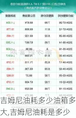 吉姆尼油耗多少油箱多大,吉姆尼油耗是多少