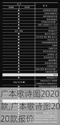 广本歌诗图2020款,广本歌诗图2020款报价