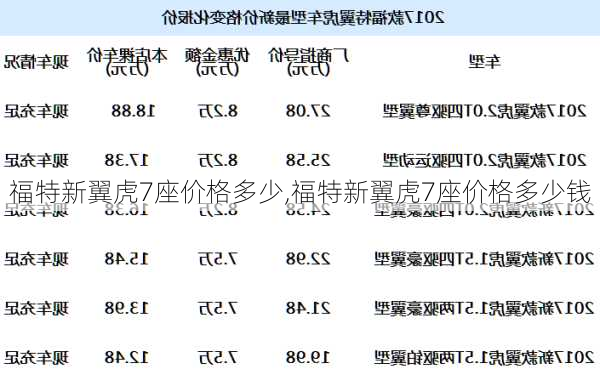 福特新翼虎7座价格多少,福特新翼虎7座价格多少钱