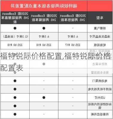 福特锐际价格配置,福特锐际价格配置表