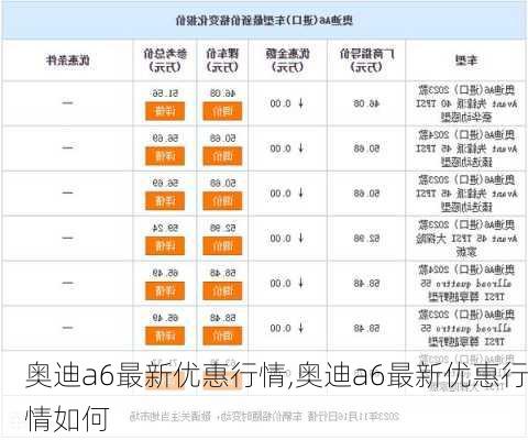 奥迪a6最新优惠行情,奥迪a6最新优惠行情如何