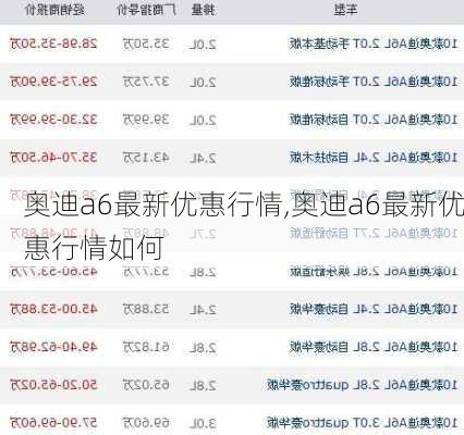 奥迪a6最新优惠行情,奥迪a6最新优惠行情如何