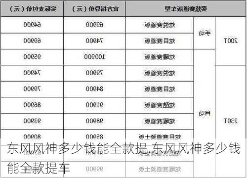 东风风神多少钱能全款提,东风风神多少钱能全款提车