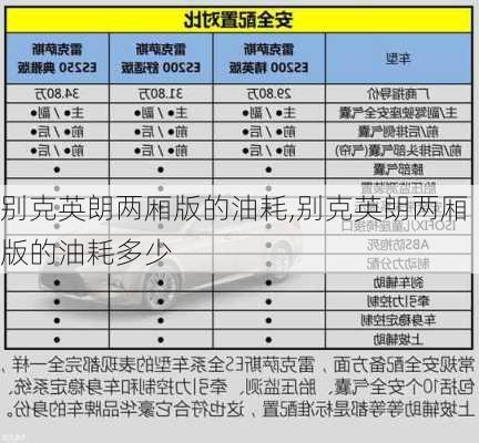 别克英朗两厢版的油耗,别克英朗两厢版的油耗多少