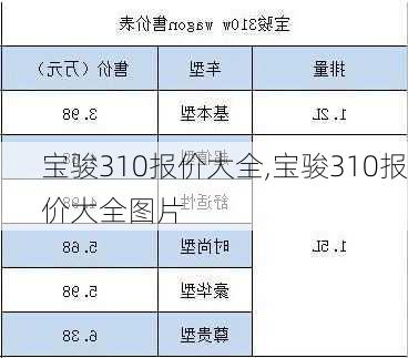 宝骏310报价大全,宝骏310报价大全图片