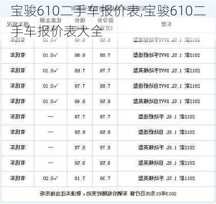 宝骏610二手车报价表,宝骏610二手车报价表大全