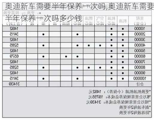 奥迪新车需要半年保养一次吗,奥迪新车需要半年保养一次吗多少钱