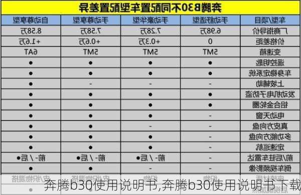 奔腾b30使用说明书,奔腾b30使用说明书下载