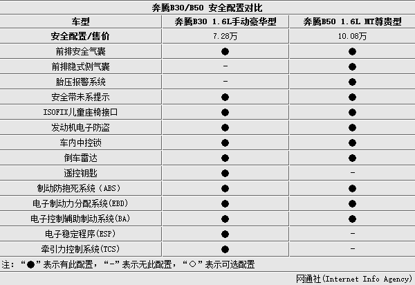 奔腾b30使用说明书,奔腾b30使用说明书下载