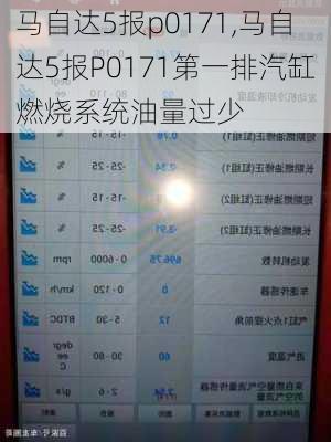 马自达5报p0171,马自达5报P0171第一排汽缸燃烧系统油量过少