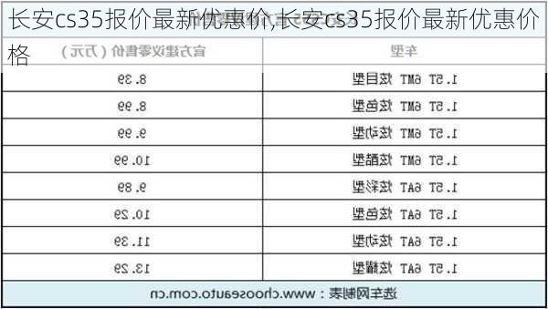 长安cs35报价最新优惠价,长安cs35报价最新优惠价格