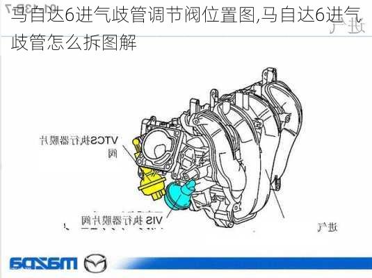 马自达6进气歧管调节阀位置图,马自达6进气歧管怎么拆图解